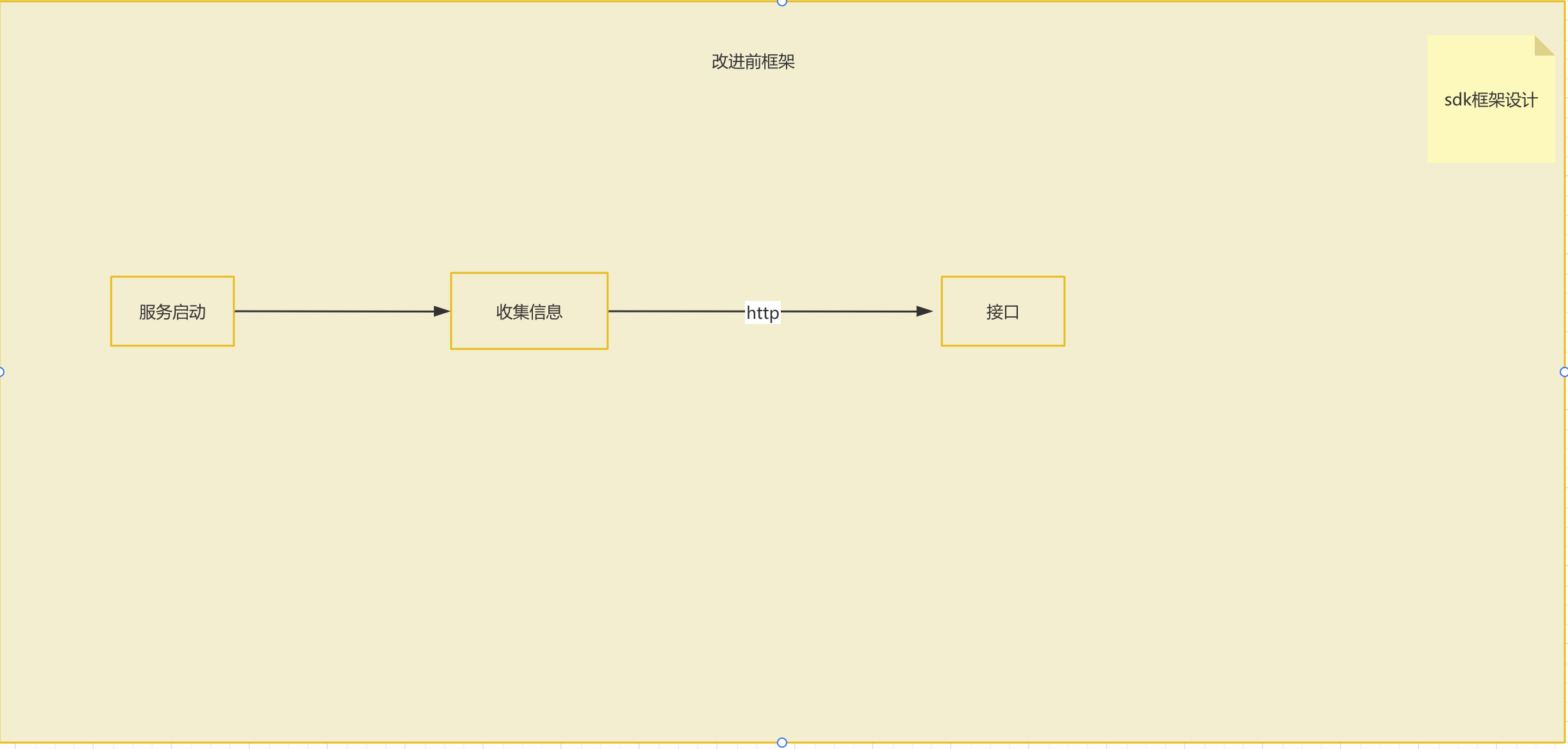 旧架构设计